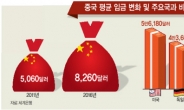 [시진핑 2.0 시대] 개막 연설서 “경제” 언급 104→70회…성장 속도조절 암시