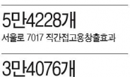 “서울 도시재생 3곳, 8만8693개 일자리 창출효과”