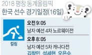 [2018 평창]스켈레톤 윤성빈ㆍ남자피겨 차준환 1출격…16일 주요 경기