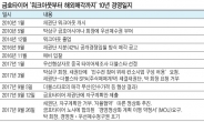 [고비 넘은 금호타이어…이젠 한국GM]더블스타 손잡고 정상화 첫 발…‘세계 톱10’도약하나