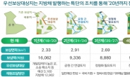 서울시, 사라질 위기 처한 여의도 33배 규모 ‘도시공원’ 지킨다