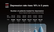 [Graphic News] Depression rate rises 16% in 5 years