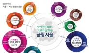 [2019 서울시 예산안①] 역대 최대 35조7843억원 편성…복지에만 11조원