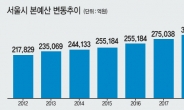 [서울시 2019년 예산안 발표]복지예산만 11조 투입…“지역 불균형 해소 중점”