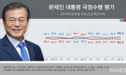 북미회담 타고…文 대통령 지지율 50%대 육박