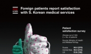 [Graphic News] Foreign patients report satisfaction with S. Korean medical services