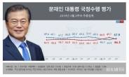 ‘중도층 결집’ 文ㆍ민주당 지지율 급반등…한국당, 중도층서 하락