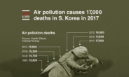 [Graphic News] Air pollution causes 17,000 deaths in S. Korea in 2017