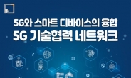 경과원 ‘5G 혁신기술 드림팀’ 뜬다.