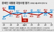 국회 대혈투…여야 세결집 지지율 동반상승
