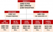 ‘징비록’ 이어 ‘대전환’…한국당 ‘2라운드 경제 총공세’ 시작했다
