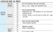 ‘한국판 실리콘밸리’ 마포혁신타운 첫삽