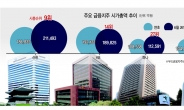 [상반기 금융시장 결산] M&A파워…신한지주, ‘금융왕좌’ 굳혔다