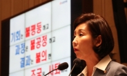 한국당 '조국 딸 부정입학 의혹' 檢 고발…