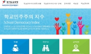 경기도교육청, 학교 강·약점 조사..64만명 참여