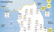 가끔 구름 많아…‘서울 최고 27도’ 오늘까지 낮에 늦더위