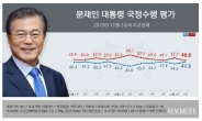 ‘소통 효과’ 봤나…文대통령 지지도 47.3%로 재반등
