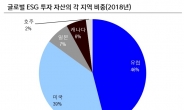 ‘착한투자’ 속도내는 日…한국 연기금도 ‘시동’