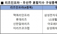국내 최초 ‘리츠 지수’ 나온다…한국거래소 16일 발표