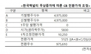 한국맥널티 무상증자 한번에 13.8% 수익 낸 사모펀드