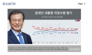 문 대통령 국정 지지율…긍정 47.9% vs 부정 48.5%