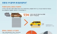 성남시, 어린이 통학車 LPG 전환보조금 지원