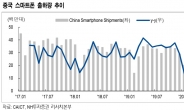 “중국 휴대폰 시장의 예상보다 빠른 회복세”