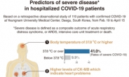 Study finds risk factors of severe COVID-19