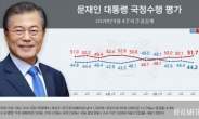 文 대통령 국정수행 지지도 ‘부정1.6%p↑…51.7%’