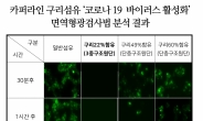구리섬유 '카퍼라인' 입체 원단, 코로나19 바이러스 '차단·사멸효과' 우수