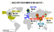 세계에 쏘아 올린 ‘만두 신화’…CJ 비비고, 만두 하나로 매출 1조 돌파 [언박싱]