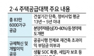 2025년까지 서울 32만가구 등 전국 83.6만가구  공급