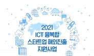 경콘진, ICT 콘텐츠 스타트업 해외시장 지원