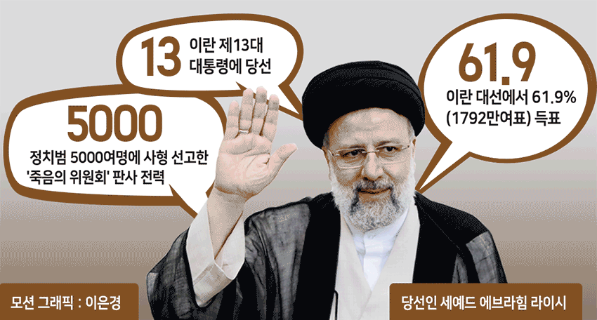 이란 대선 승리한 ‘강경보수’ 라이시…성직자 출신…차기 최고지도자 유력 [피플앤데이터]