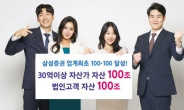 삼성증권 ‘100-100조 클럽’ 업계 최초 달성