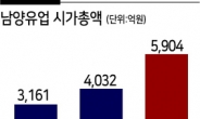 한앤코, 남양유업 인수 D-1….‘오너 변심’ 소송 초읽기