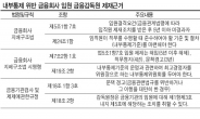 손태승 ‘징계 무효’ 후폭풍...‘CEO제재’ 법 개정 불가피