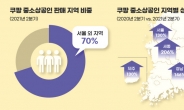 쿠팡, 중소상공인 판매 70% ‘서울 외 지역’서 발생