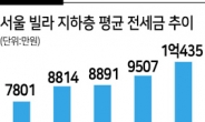 “서울 빌라 지하층 마저 전셋값 ‘억’소리” 전용60㎡ 이하 지하층도 평균1억 돌파