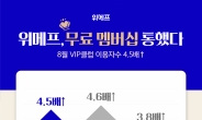 위메프, 무료 멤버십 통했다…VIP클럽 이용자수 4.5배 ↑