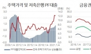 [한국은행 금융진단] 저축은행 또 부동산PF 급증…“대규모 부실우려 잠재”