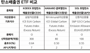 국내 탄소배출권 ETF 4종 첫 상장…어디에 투자할까?