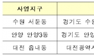 LH, 수원·안양·대전 주거재생혁신지구 1000호 공급