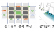 국토부, 17일 ‘건축정책 아이디어 공모전’ 시상식 개최