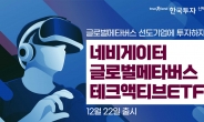 한국운용, 글로벌 메타버스테크 액티브ETF 출시