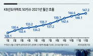 역시 대장주아파트...서울평균보다 더 올라