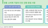 유통·소비재산업 ESG 트렌드 “업사이클·비건·사회적 책임”