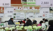 인천 밥상 물가 상승률 7.1% ‘전국 1위’…제주 등 일부 지역 4%대