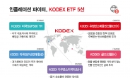 삼성자산운용, ‘인플레이션 파이터’ KODEX ETF 5종 추천