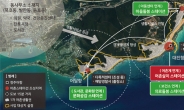 고흥·태안·거제·동해시, 어촌활력증진 대상 선정…70억원 투입